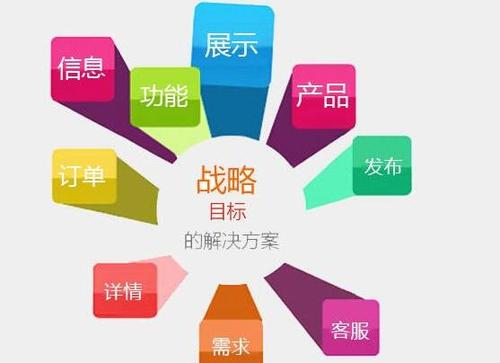 高要網(wǎng)站制作哪家好？互聯(lián)網(wǎng)銷(xiāo)售企業(yè)如何選擇專(zhuān)業(yè)服務(wù)商